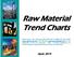 Raw Material Trend Charts