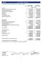 CONSOLIDATED BALANCE SHEET AS AT MARCH 31, 2006 (Un audited ) (Audited ) Note Mar. 31, 2006 Dec. 31, 2005