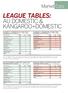 LEAGUE TABLES: AU DOMESTIC & KANGAROO+DOMESTIC % TOTAL VOLUME BOOKRUNNER. RBC Capital Markets