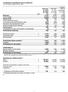 Condensed consolidated income statement For the half-year ended June 30, 2009