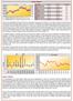 Equity Market. Nifty % 6000 Sensex % BSE % Dow Jones