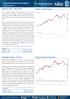 Technical & Derivatives Report