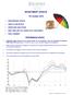 INVESTMENT UPDATE. 7th October 2016 PERFORMANCE UPDATE