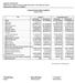 CONSOLIDATED INCOME STATEMENT Quarter IV/2011