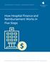 How Hospital Finance and Reimbursement Works in Five Steps