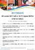 2017 RESULTS. JBS ended 2017 with a 18.9% higher EBITDA of R$13.4 billion. FY free cash flow was R$2.8 billion