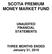 SCOTIA PREMIUM MONEY MARKET FUND UNAUDITED FINANCIAL STATEMENTS
