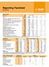 Reporting Factsheet. BASF Group. Segments Sales EBIT bef. special items EBIT