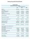 Yasheng Group 2010 Financial Results