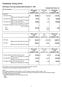 FINANCIAL HIGHLIGHTS. Brief report of the nine months ended December 31, Kawasaki Kisen Kaisha, Ltd. [Two Year Summary] Consolidated