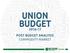 Union Budget : Highlights