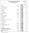Fraport AG Frankfurt Airport Services Worldwide Consolidated Income Statement * million